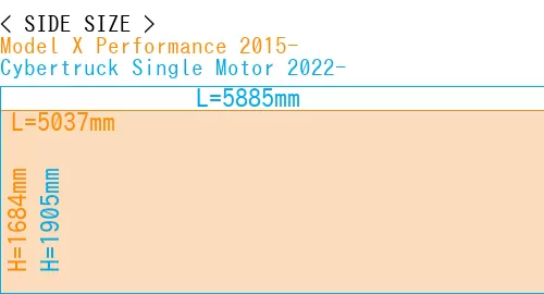#Model X Performance 2015- + Cybertruck Single Motor 2022-